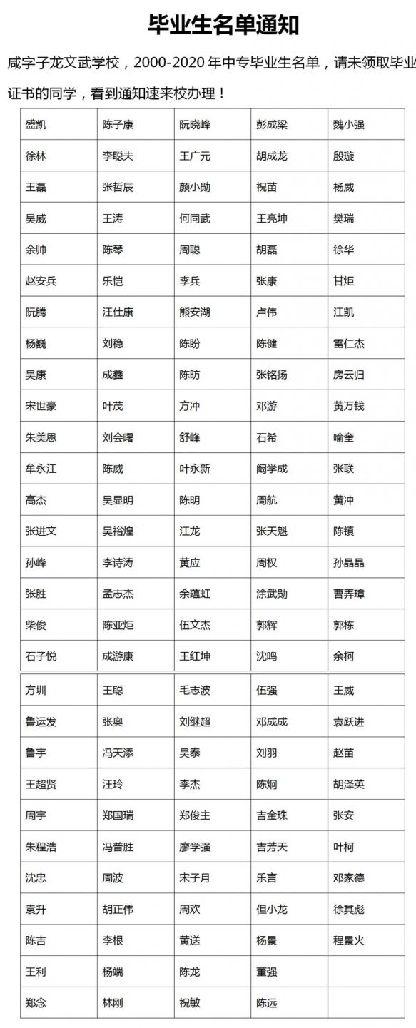 2000-2020年中专毕业生名单（请速来办理）